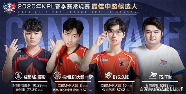 赛场上的起