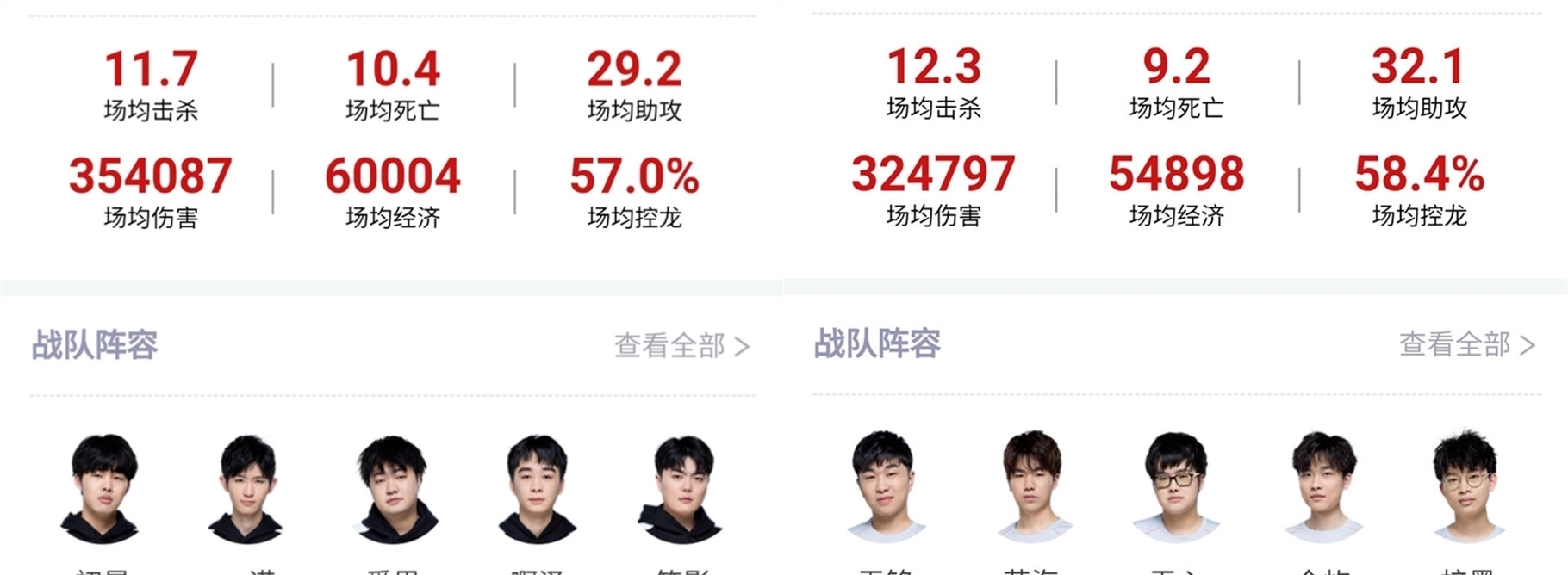 內幕與分析