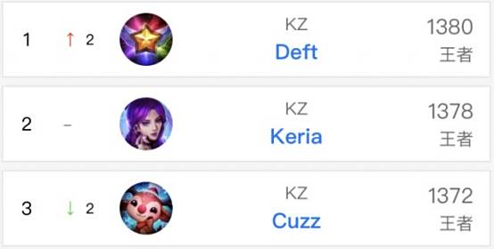 豪华前场 豪华前场